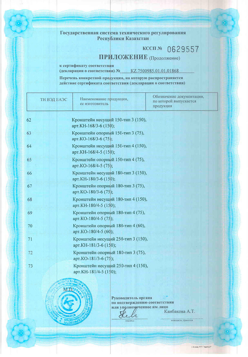 НФсВЗ 2020 сертификаты