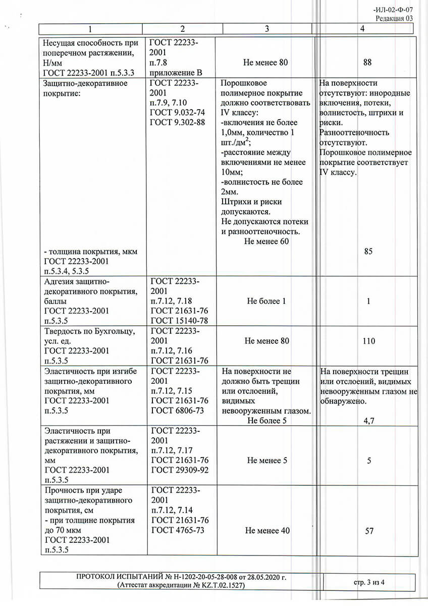 Test protocols for ALPW 62 and 72