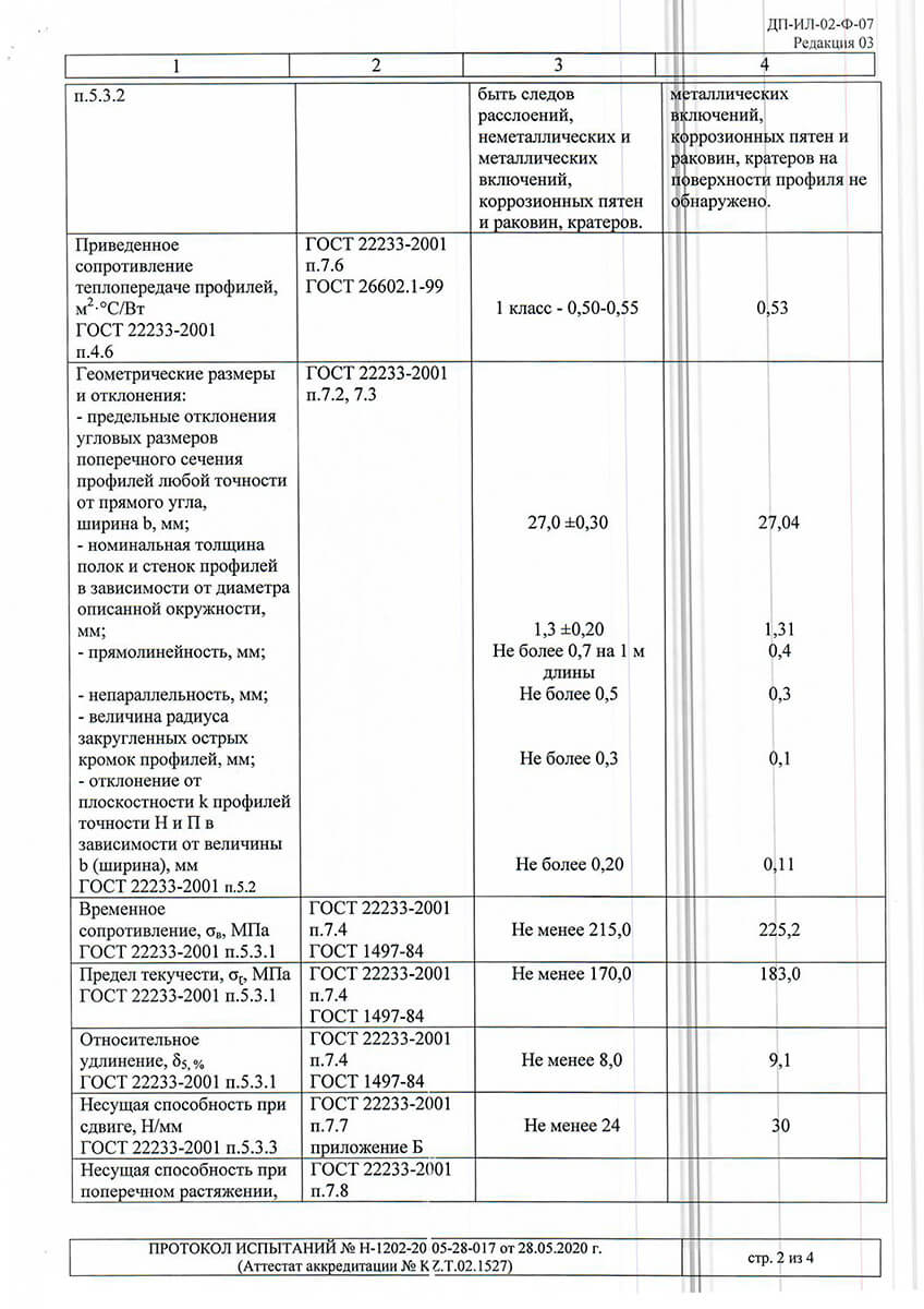 Test protocols for ALPC 40 and 48