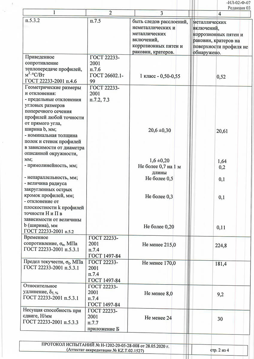 Test protocols for ALPW 62 and 72