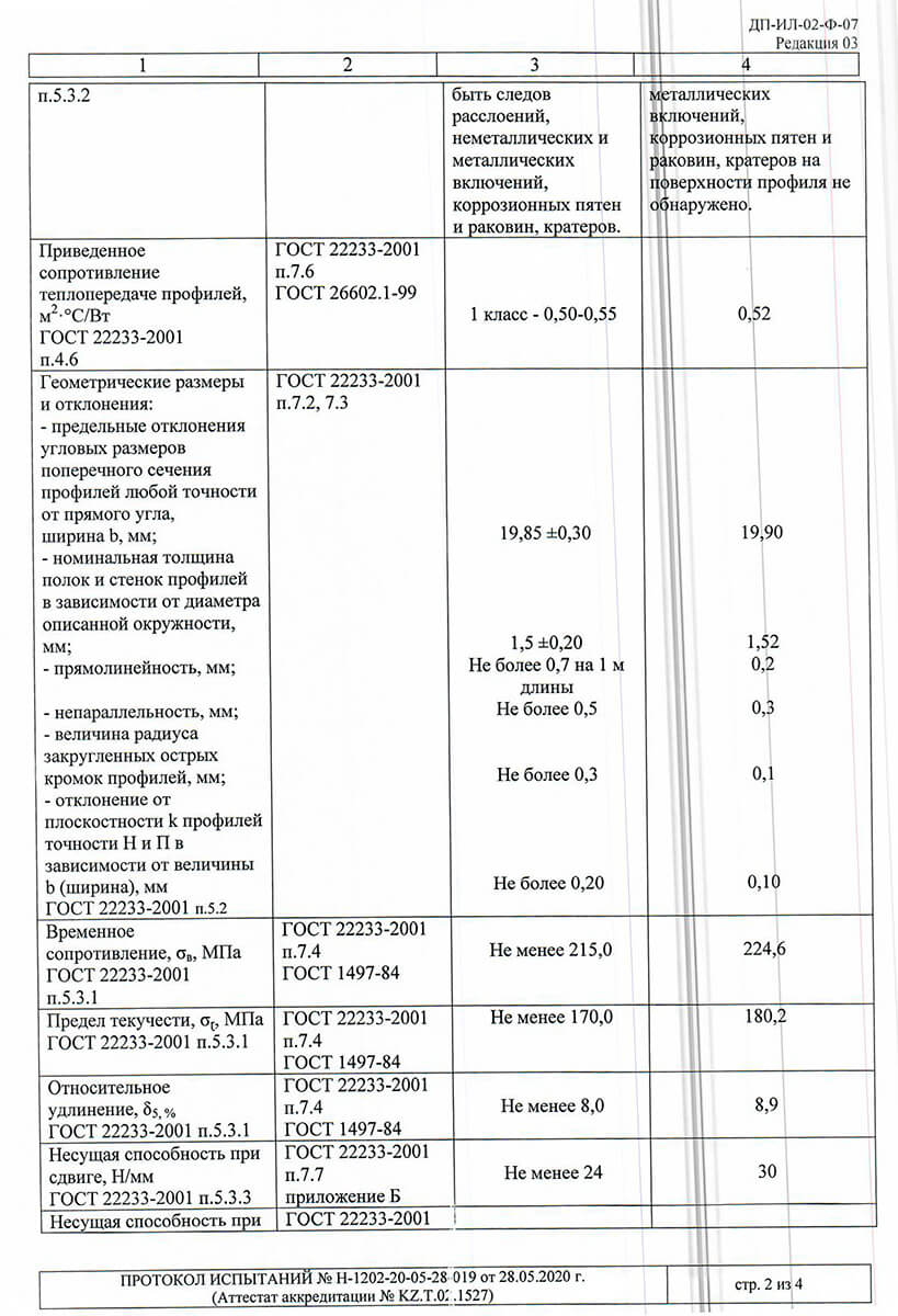 Test protocols for ALPC 40 and 48