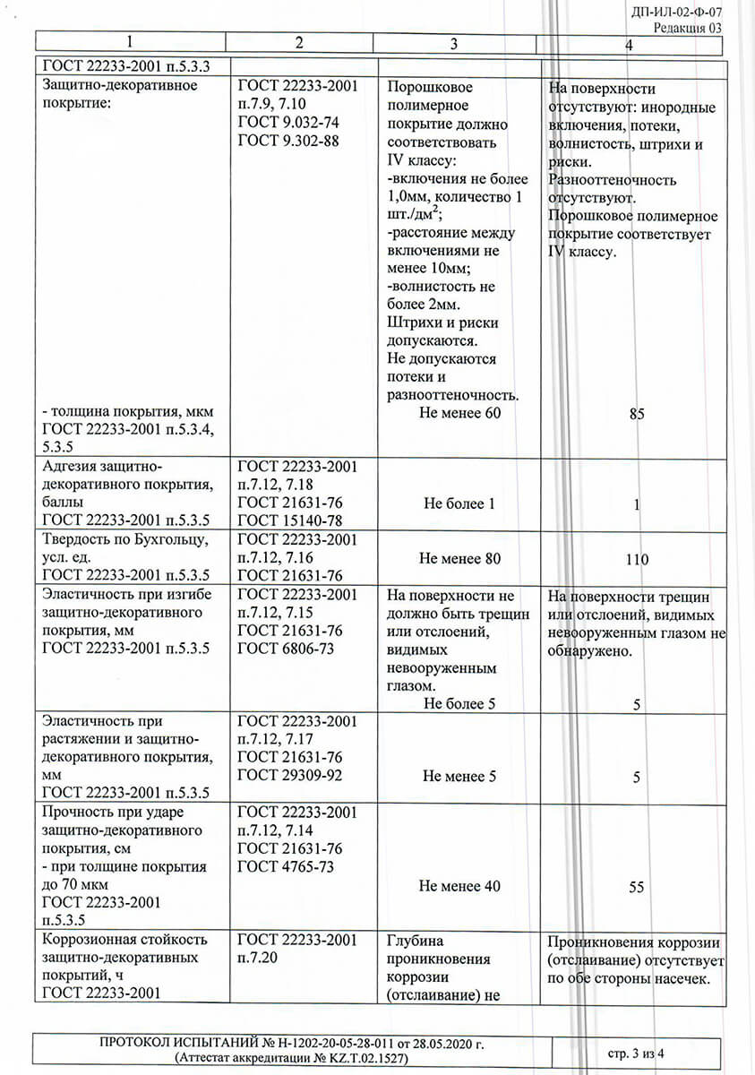 ALPW 62 және 72 сынақ хаттамалары