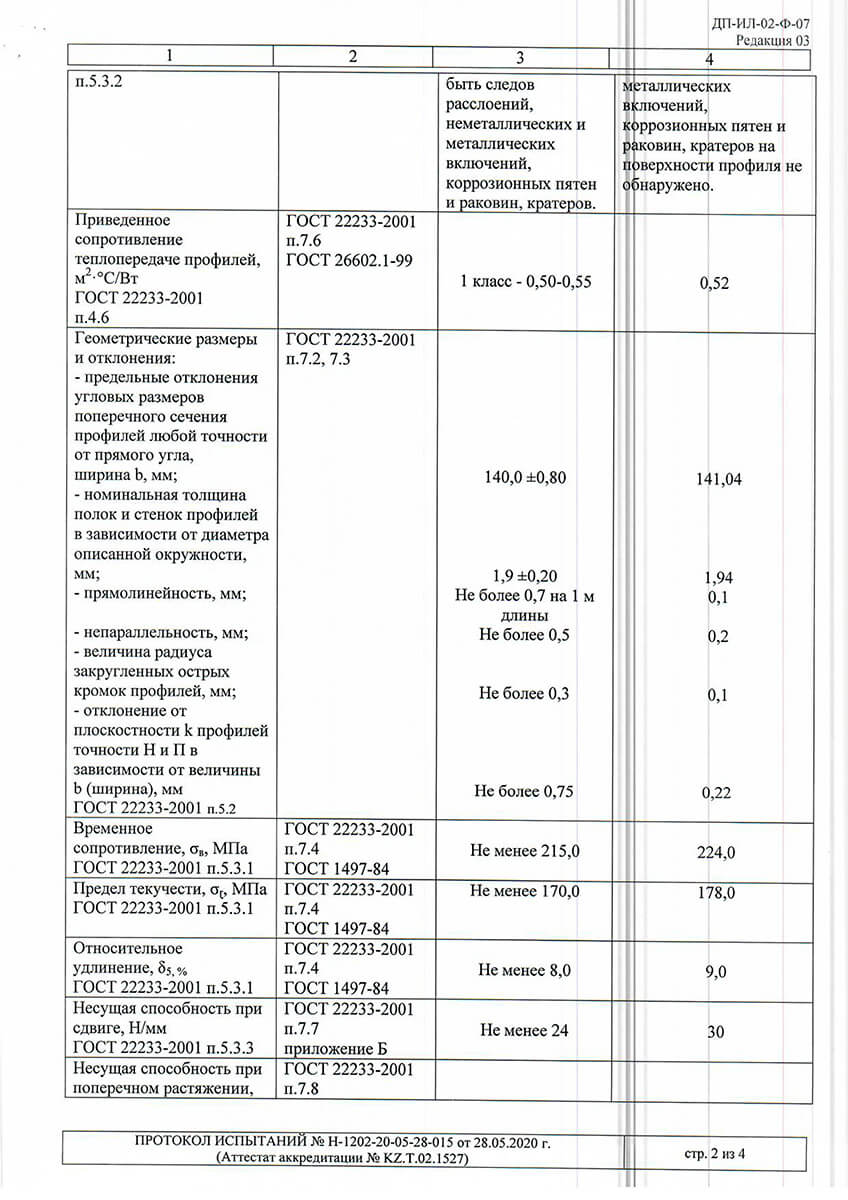 ALPC 40 және 48 сынақ хаттамалары