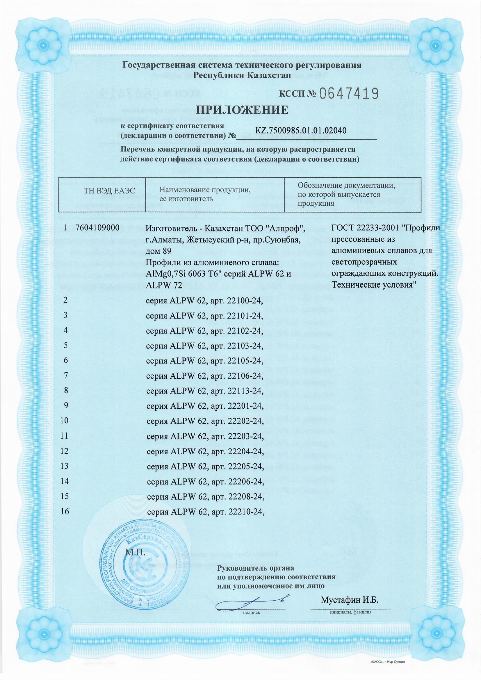 Certificates for ALP W62 and 72 series