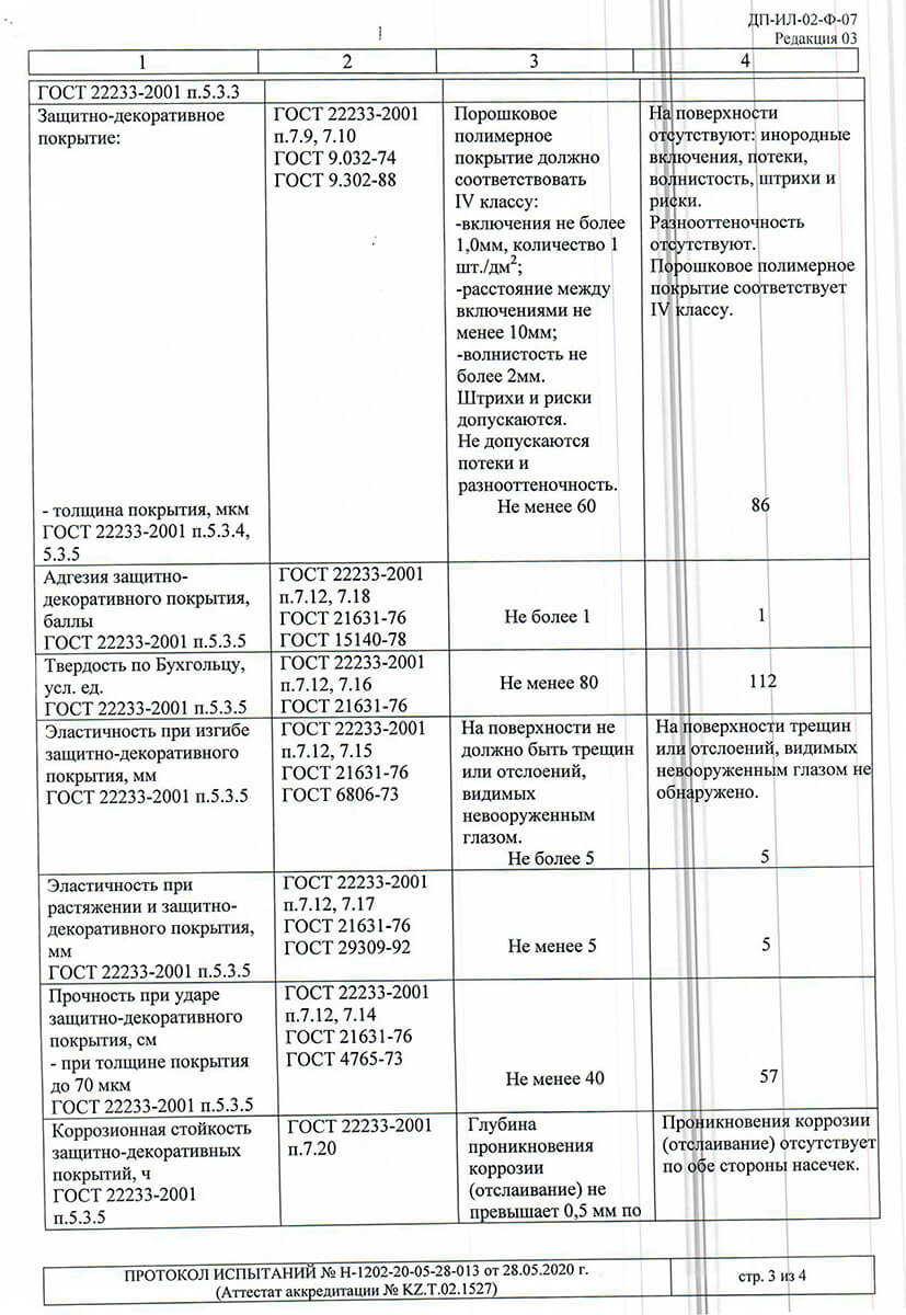 ALPW 62 және 72 сынақ хаттамалары