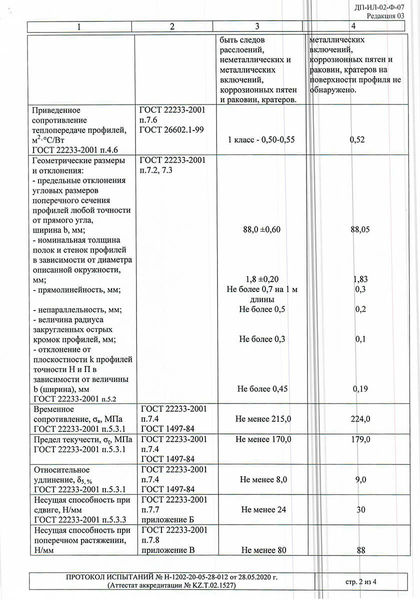 Test protocols for ALPW 62 and 72