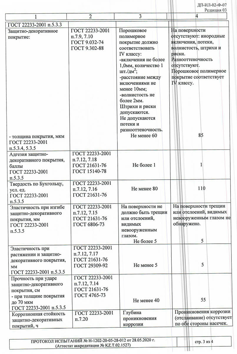 Test protocols for ALPW 62 and 72