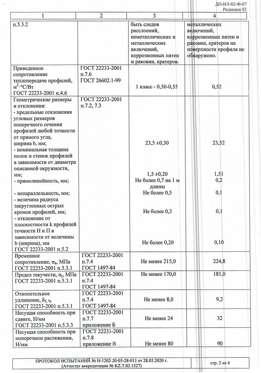 Test protocols for ALPW 62 and 72