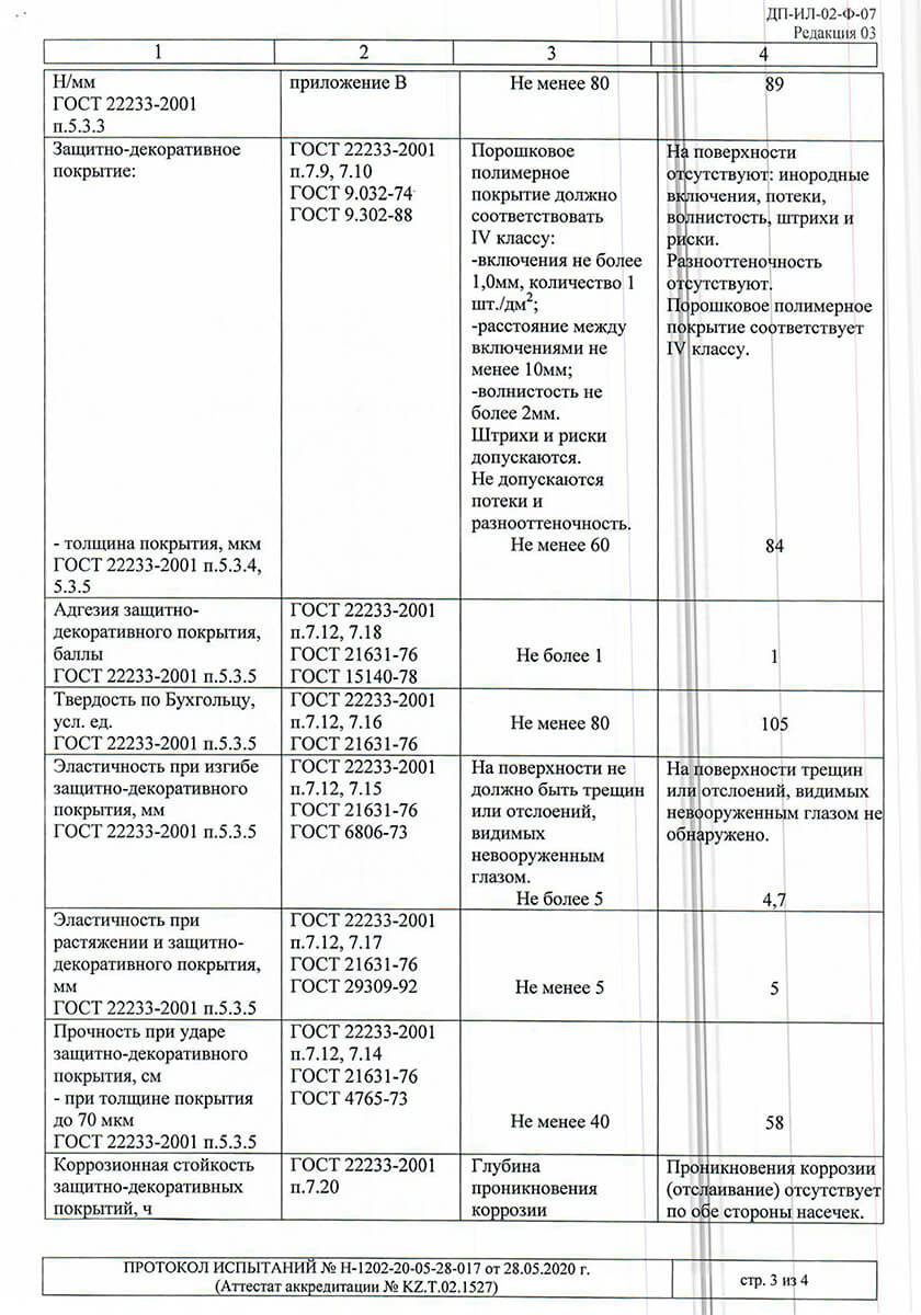 Test protocols for ALPC 40 and 48