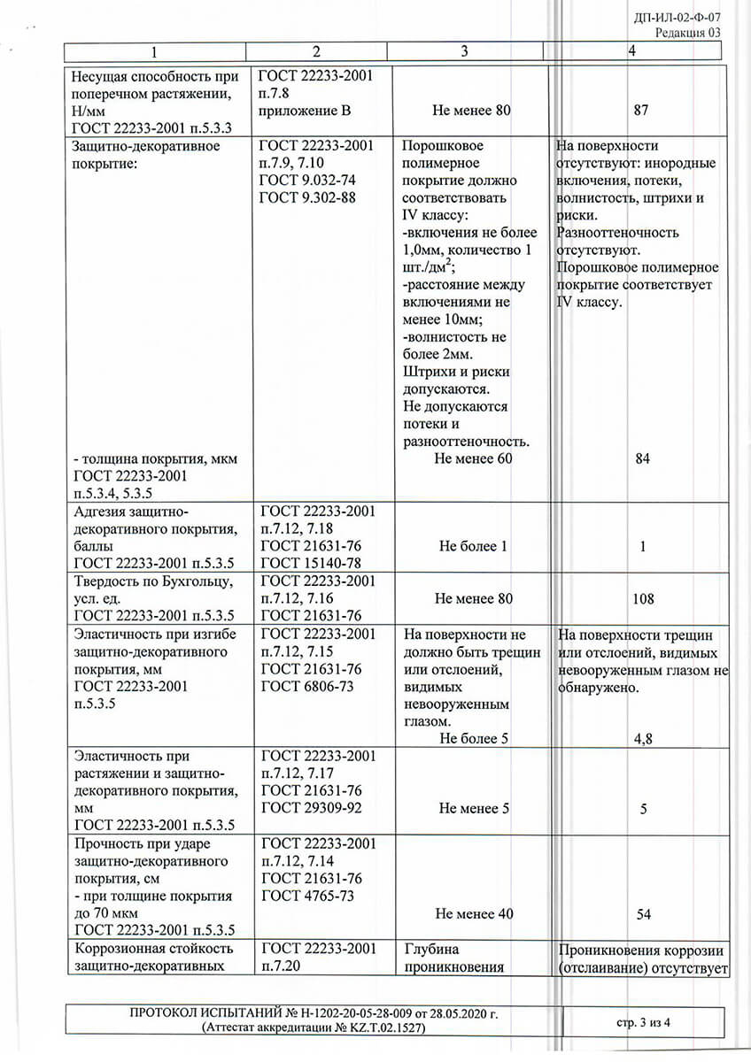 Test protocols for ALPW 62 and 72