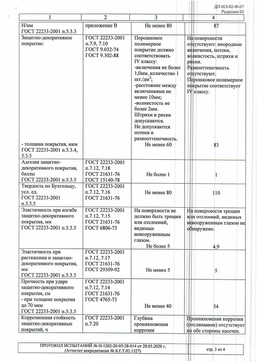 Test protocols for ALPC 40 and 48