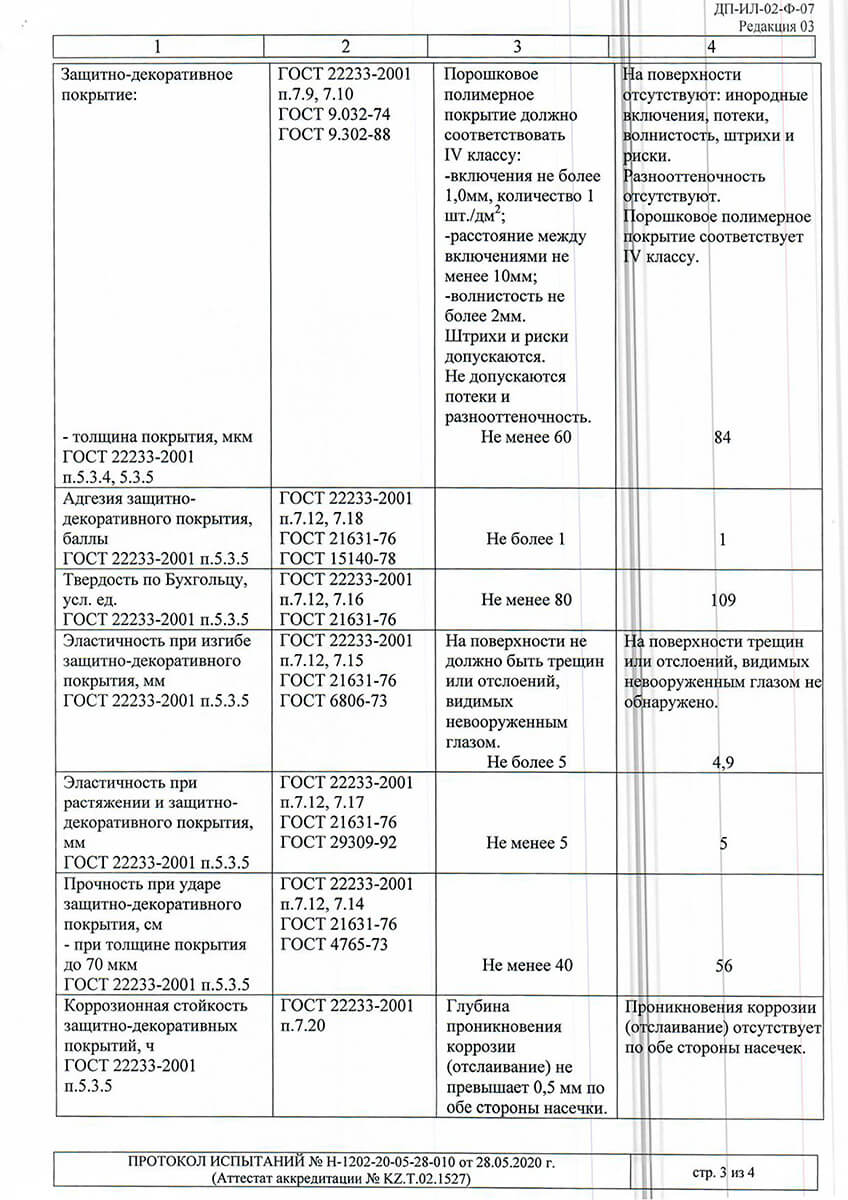 Test protocols for ALPW 62 and 72