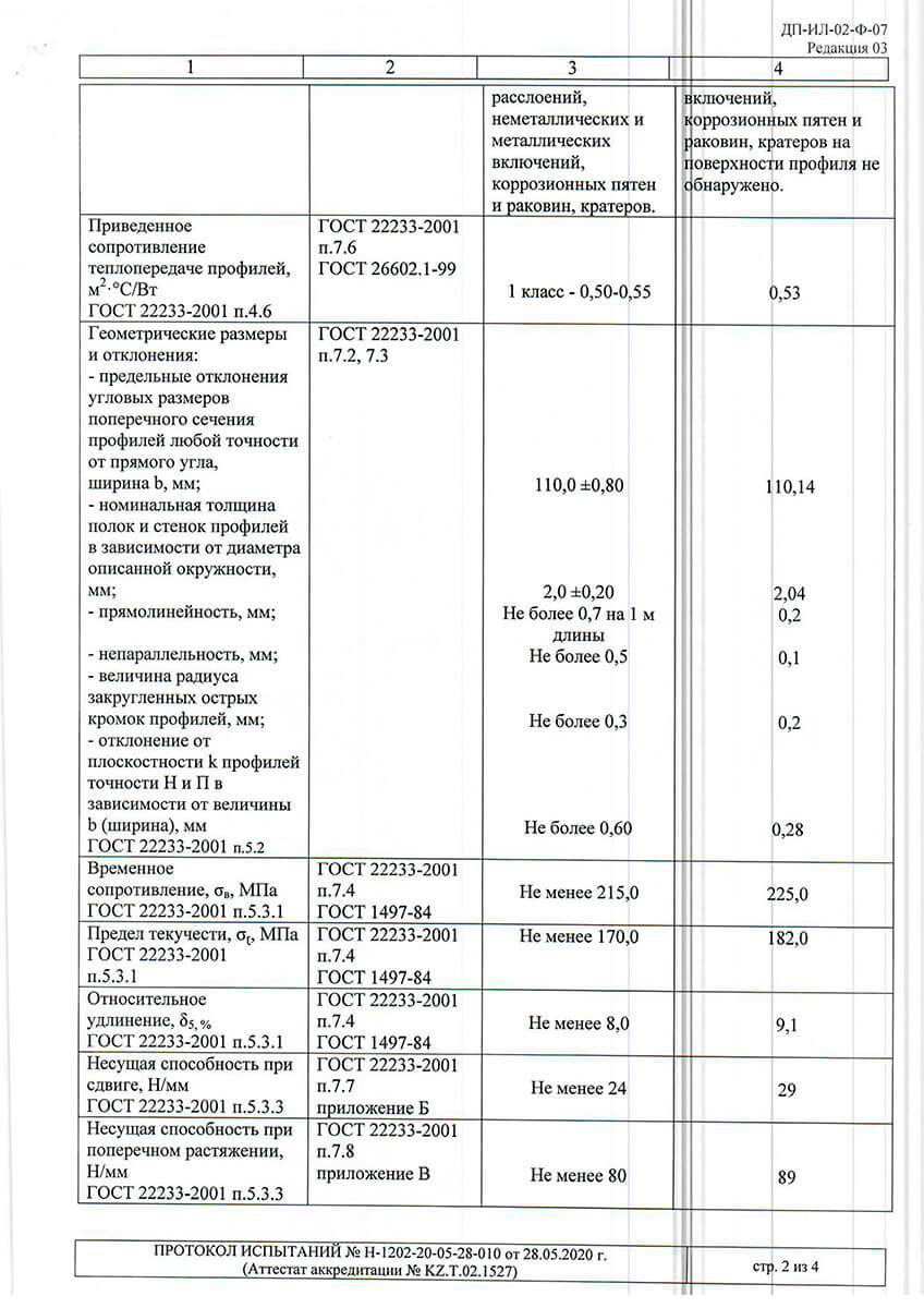 Test protocols for ALPW 62 and 72