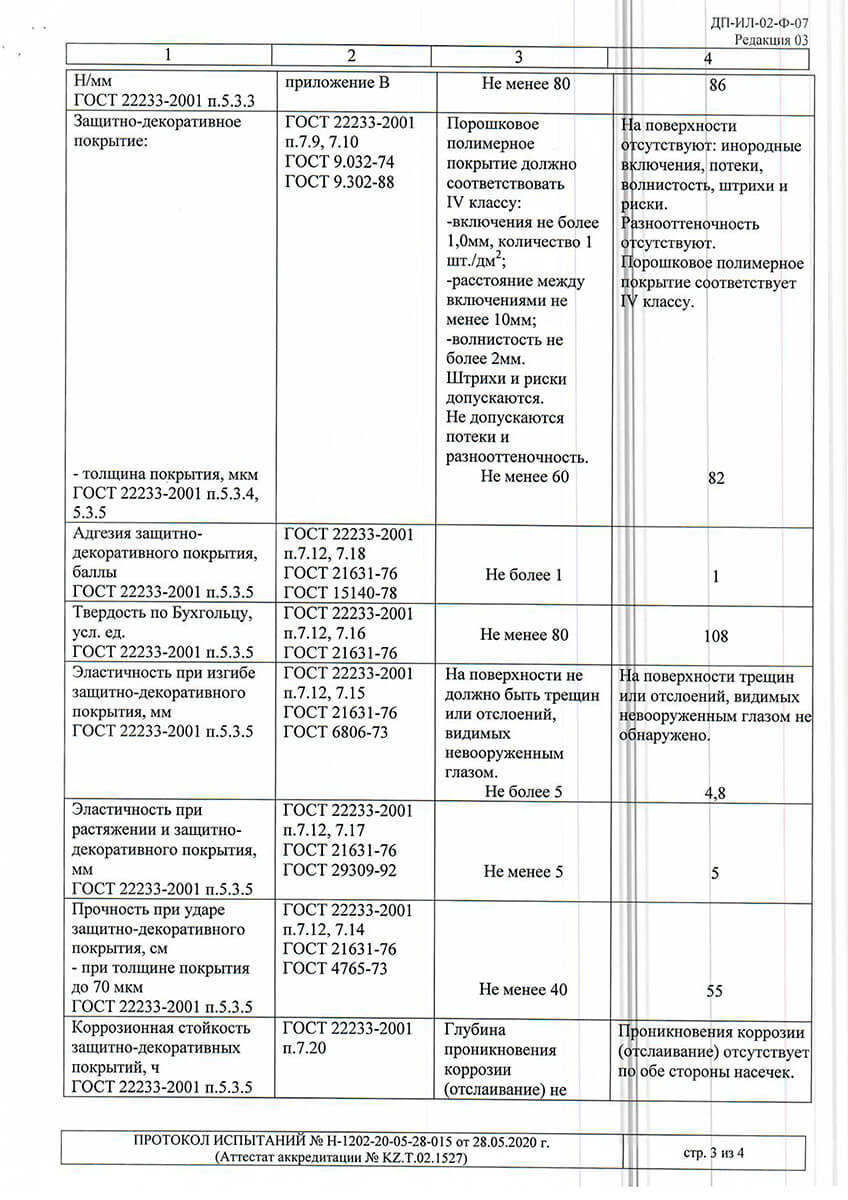 Test protocols for ALPC 40 and 48