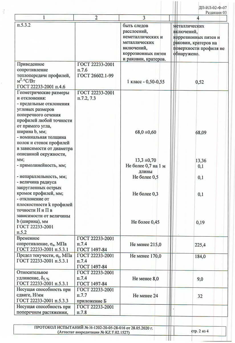 Test protocols for ALPC 40 and 48