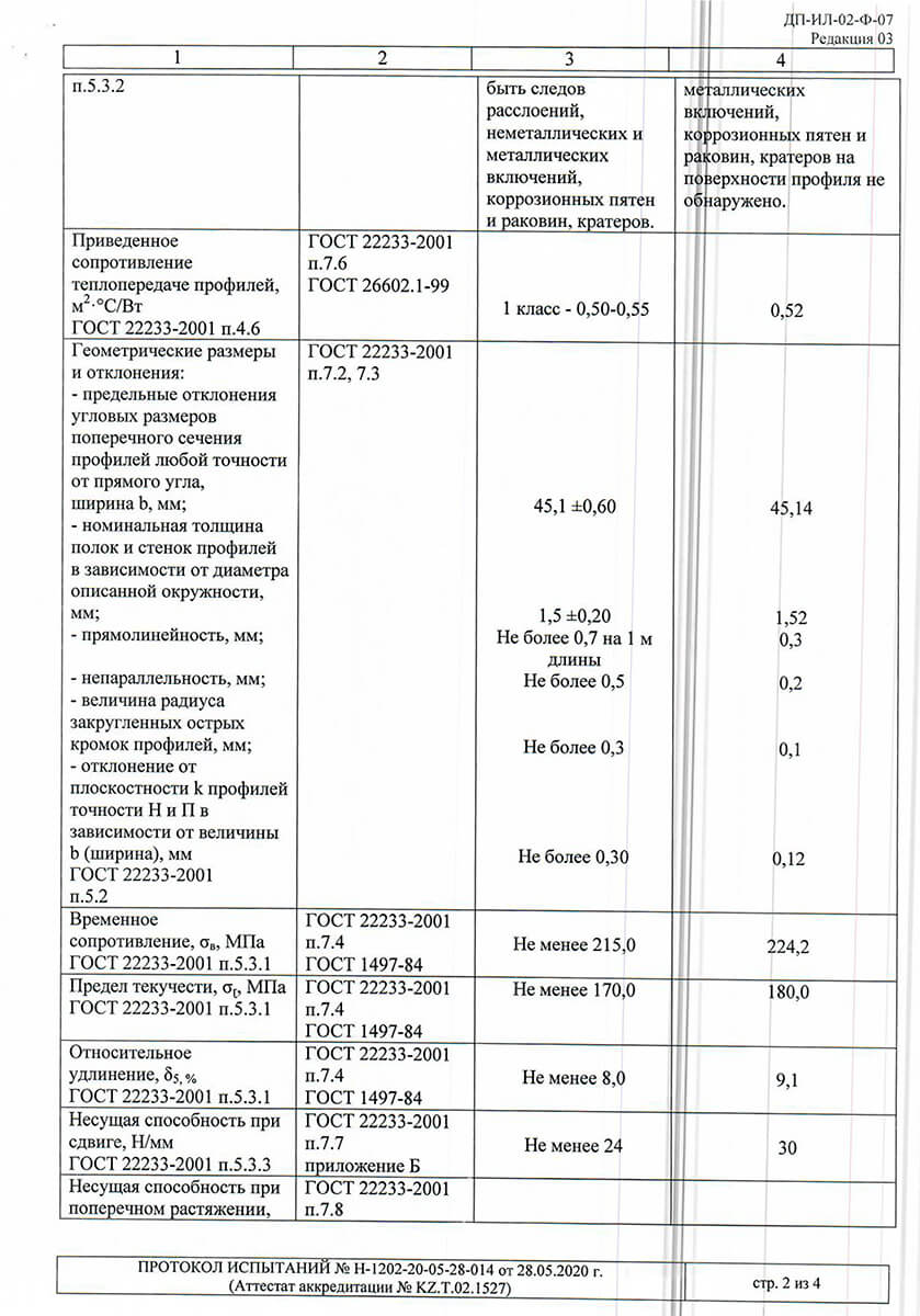 Test protocols for ALPC 40 and 48