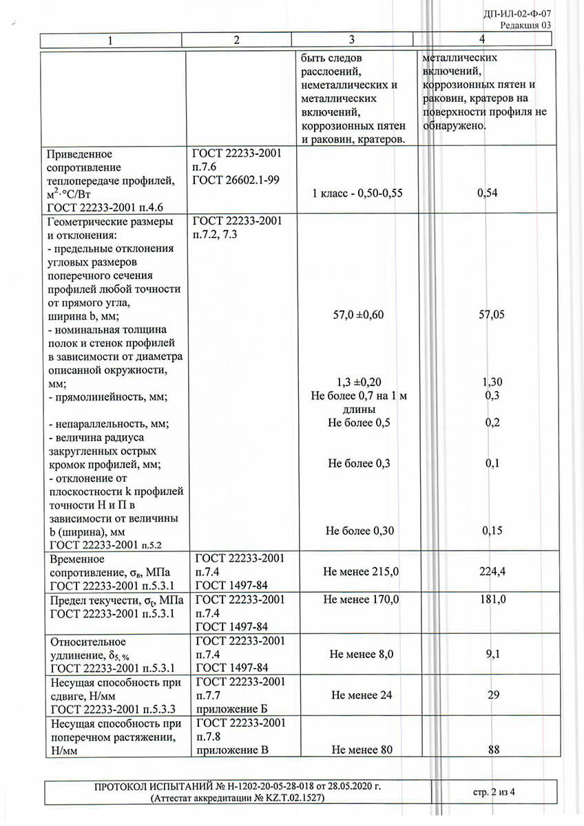 Test protocols for ALPC 40 and 48