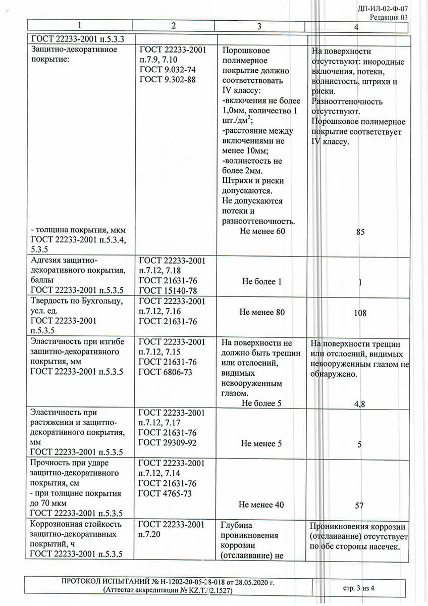 ALPC 40 және 48 сынақ хаттамалары